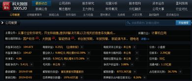 金融科技與科創板獨角獸引領創新，大數據與智能物流助力國產軟件股發展，明日重點關注信息系統集成服務