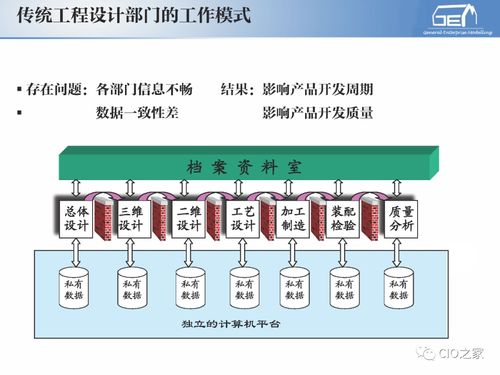 工賦開發(fā)者社區(qū) IT與OT融合下的工業(yè)自動化與信息化系統(tǒng)集成體系解讀