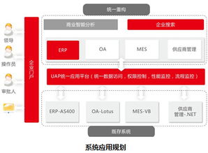 用友軟件集團(tuán)網(wǎng)絡(luò)技術(shù)服務(wù) 賦能企業(yè)數(shù)字化轉(zhuǎn)型