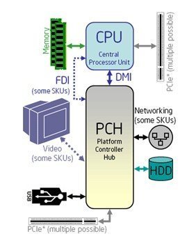 Intel英特爾E3-1230 V2處理器 性價(jià)比之選的服務(wù)器與工作站利器