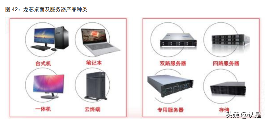 龍芯中科研究報告 國產CPU龍頭，構建自主軟硬件生態（附錄 品牌服務器賽道解析）